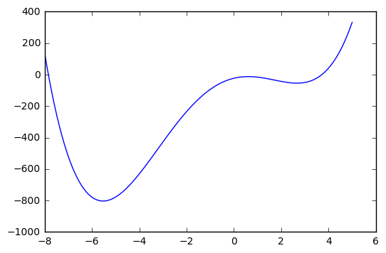 _images/14C_Optimization_In_Python_59_0.png