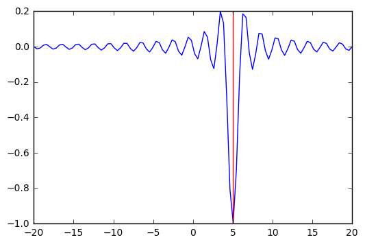 _images/14C_Optimization_In_Python_71_0.png