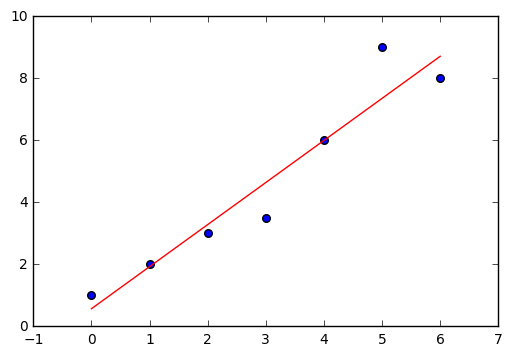 _images/14C_Optimization_In_Python_94_0.png