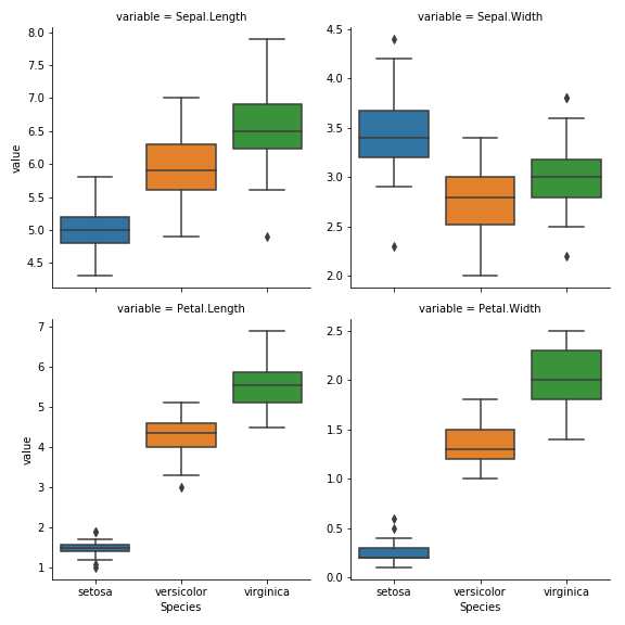 boxplots