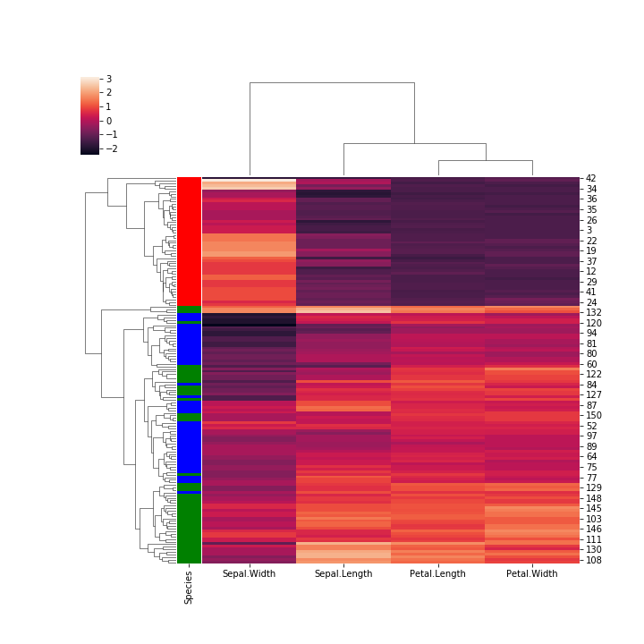 clustermap