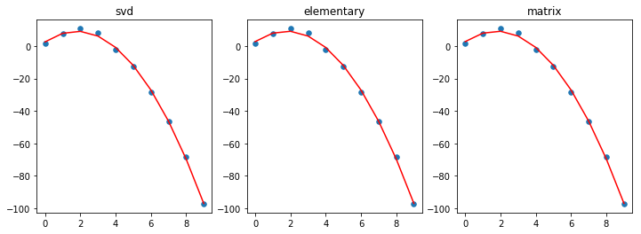 ../_images/notebooks_S09F_Least_Squares_Optimization_14_0.png