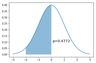 ../_images/notebooks_S10C_Monte_Carlo_Integration_19_0.png