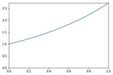 ../_images/notebooks_S10C_Monte_Carlo_Integration_29_0.png