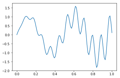 ../_images/notebooks_S10C_Monte_Carlo_Integration_38_0.png