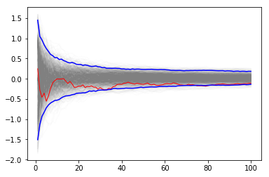 ../_images/notebooks_S10C_Monte_Carlo_Integration_43_0.png