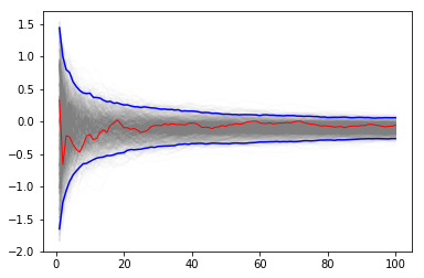 ../_images/notebooks_S10C_Monte_Carlo_Integration_46_0.png