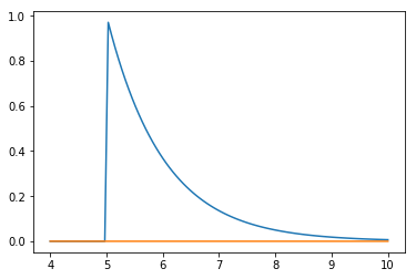 ../_images/notebooks_S10C_Monte_Carlo_Integration_56_0.png