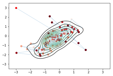 Hamiltonian Monte Carlo (HMC) — Computational Statistics and Statistical  Computing 1.0 documentation