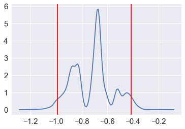 ../_images/notebooks_S10X_Resampling_Simulation_22_0.png