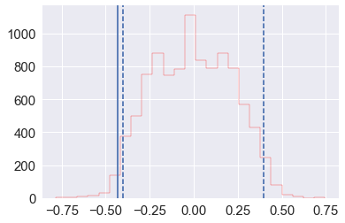 ../_images/notebooks_S10X_Resampling_Simulation_32_1.png