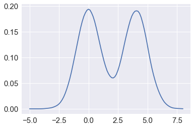 ../_images/notebooks_S10X_Resampling_Simulation_84_0.png