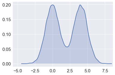 ../_images/notebooks_S10X_Resampling_Simulation_86_0.png