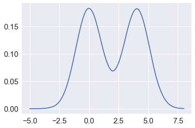 ../_images/notebooks_S10X_Resampling_Simulation_89_0.png