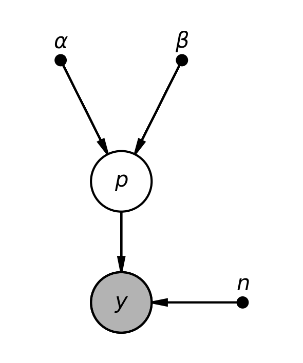 ../_images/notebooks_S11_Probabilistic_Programming_13_0.png