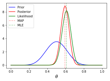 ../_images/notebooks_S11_Probabilistic_Programming_15_0.png