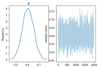 ../_images/notebooks_S11_Probabilistic_Programming_41_0.png