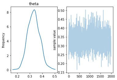 ../_images/notebooks_S11_Probabilistic_Programming_51_0.png