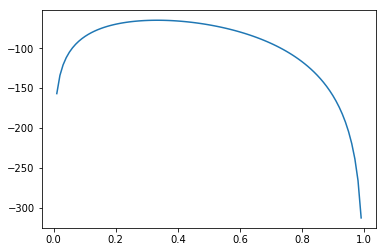 ../_images/notebooks_S11_Probabilistic_Programming_56_1.png