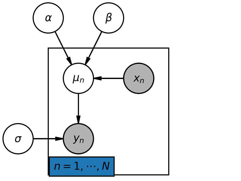 ../_images/notebooks_S11_Probabilistic_Programming_63_0.png