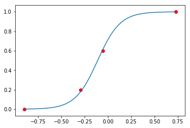 ../_images/notebooks_S11_Probabilistic_Programming_89_0.png