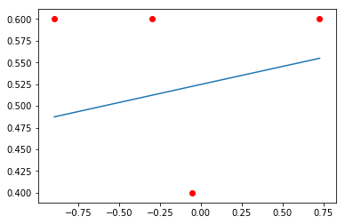 ../_images/notebooks_S11_Probabilistic_Programming_98_0.png