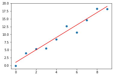 ../_images/notebooks_S16B_Regression_In_TensorFlow_9_0.png