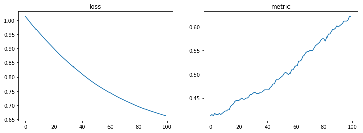 ../_images/notebooks_S16C_Using_Keras_36_0.png