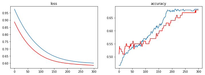 ../_images/notebooks_S16C_Using_Keras_49_0.png