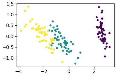 ../_images/notebooks_S08H_Linear_Algebra_Applications_106_0.png