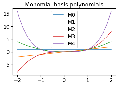 ../_images/notebooks_S08H_Linear_Algebra_Applications_18_0.png