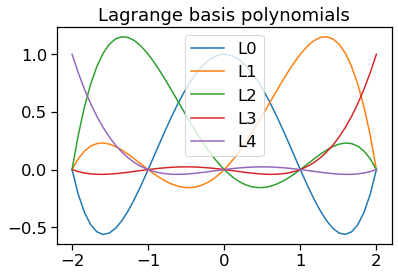 ../_images/notebooks_S08H_Linear_Algebra_Applications_22_0.png