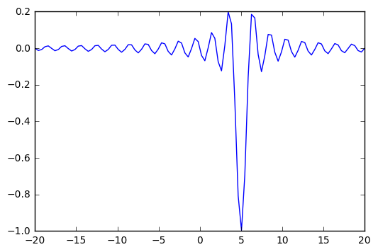 ../_images/notebooks_S09D_Optimization_Examples_14_0.png