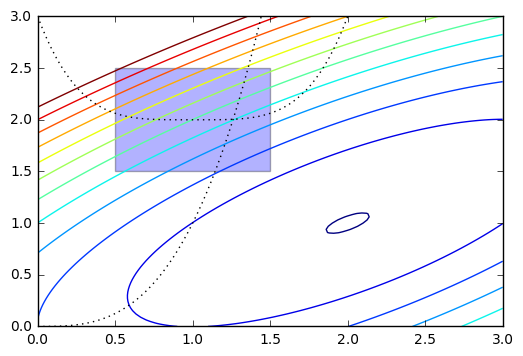 ../_images/notebooks_S09D_Optimization_Examples_26_1.png