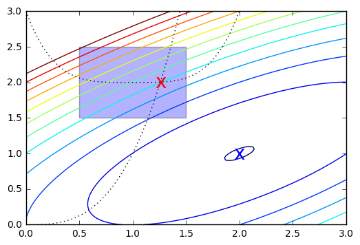 ../_images/notebooks_S09D_Optimization_Examples_34_0.png