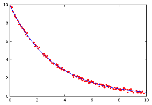 ../_images/notebooks_S09D_Optimization_Examples_39_0.png