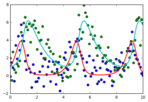 ../_images/notebooks_S09D_Optimization_Examples_43_2.png