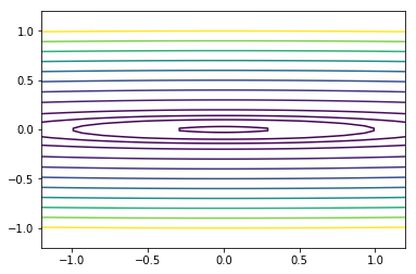 ../_images/notebooks_S09G_Gradient_Descent_Optimization_24_0.png