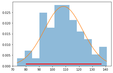 ../_images/notebooks_S14A_Random_Variables_107_1.png