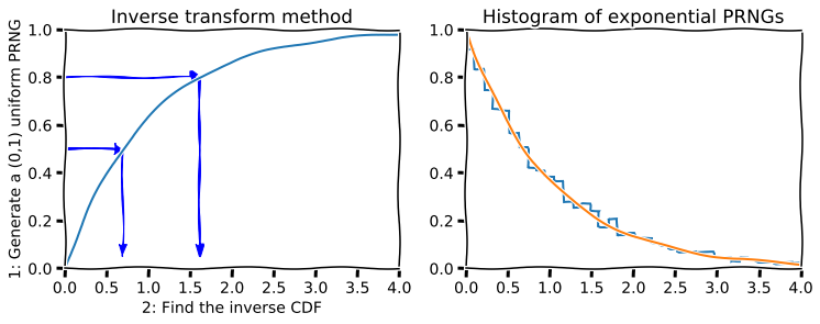 ../_images/notebooks_S14A_Random_Variables_12_1.png