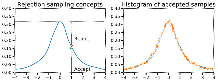 ../_images/notebooks_S14A_Random_Variables_23_1.png