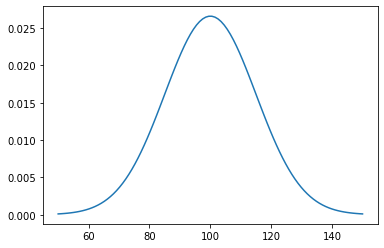 ../_images/notebooks_S14A_Random_Variables_83_0.png