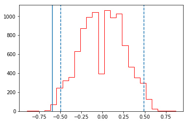 ../_images/notebooks_S14C_Monte_Carlo_Methods_16_1.png