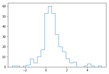 ../_images/notebooks_S14C_Monte_Carlo_Methods_5_0.png