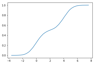 ../_images/notebooks_S14C_Monte_Carlo_Methods_60_0.png