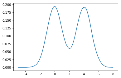 ../_images/notebooks_S14C_Monte_Carlo_Methods_65_0.png