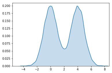 ../_images/notebooks_S14C_Monte_Carlo_Methods_67_0.png