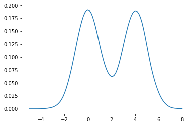 ../_images/notebooks_S14C_Monte_Carlo_Methods_69_0.png