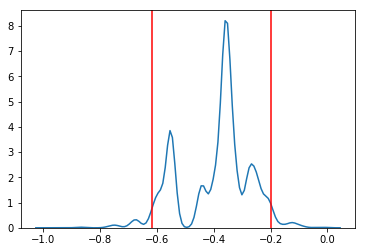 ../_images/notebooks_S14C_Monte_Carlo_Methods_6_0.png