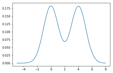 ../_images/notebooks_S14C_Monte_Carlo_Methods_70_0.png